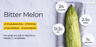 Información nutricional y beneficios para la salud del melón amargo