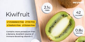 Información nutricional y beneficios para la salud del kiwi