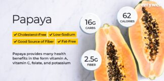 Información nutricional y beneficios para la salud de la papaya