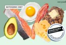 ¿Qué es la dieta cetogénica?