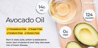 Calorías, carbohidratos y beneficios para la salud