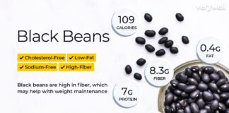 Hechos nutricionales y beneficios para la salud de los frijoles negros